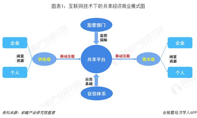 平台经济模式图标