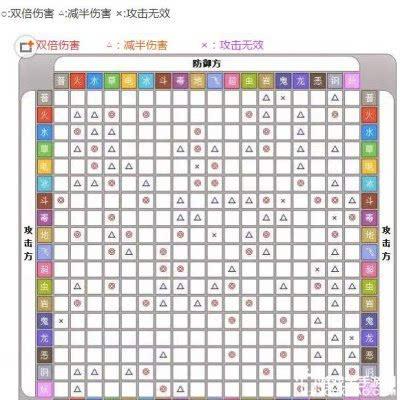 pokemmo特性互换技能