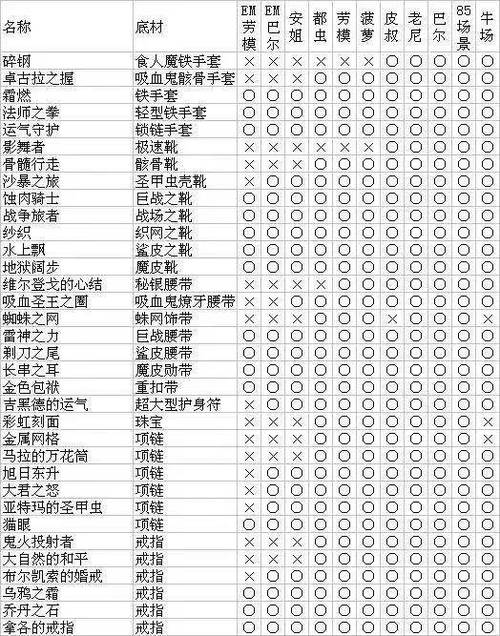 暗黑2各BOSS掉落