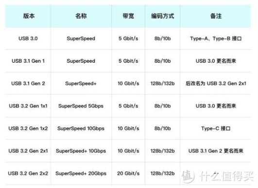 ipadpro数据线两头一样
