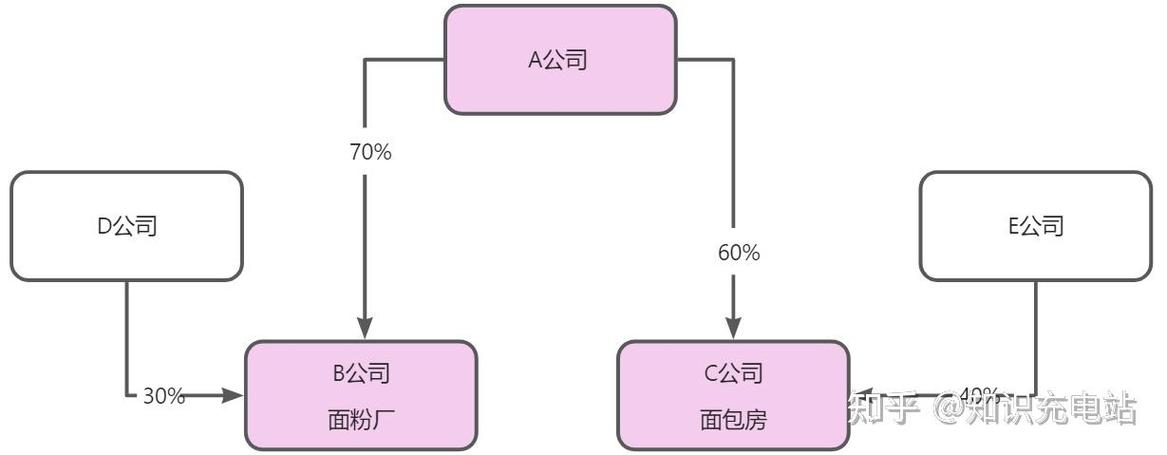 层次结构图怎么合并缩略图