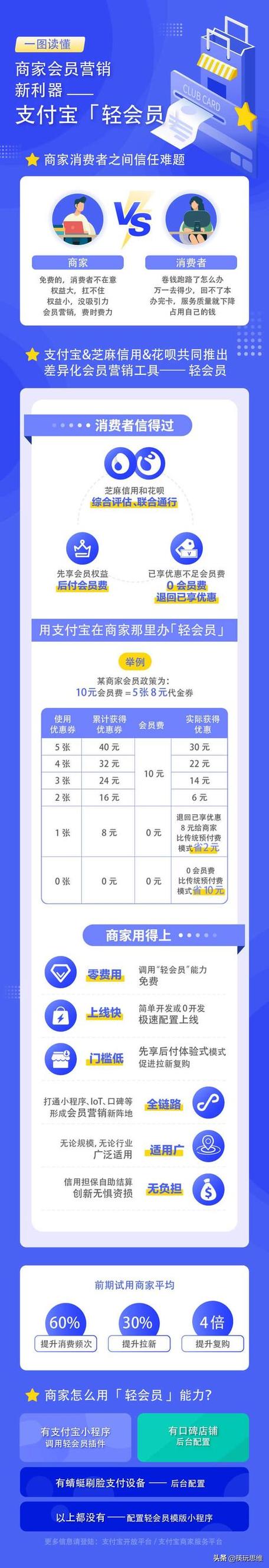 支付宝轻会员会员费图标