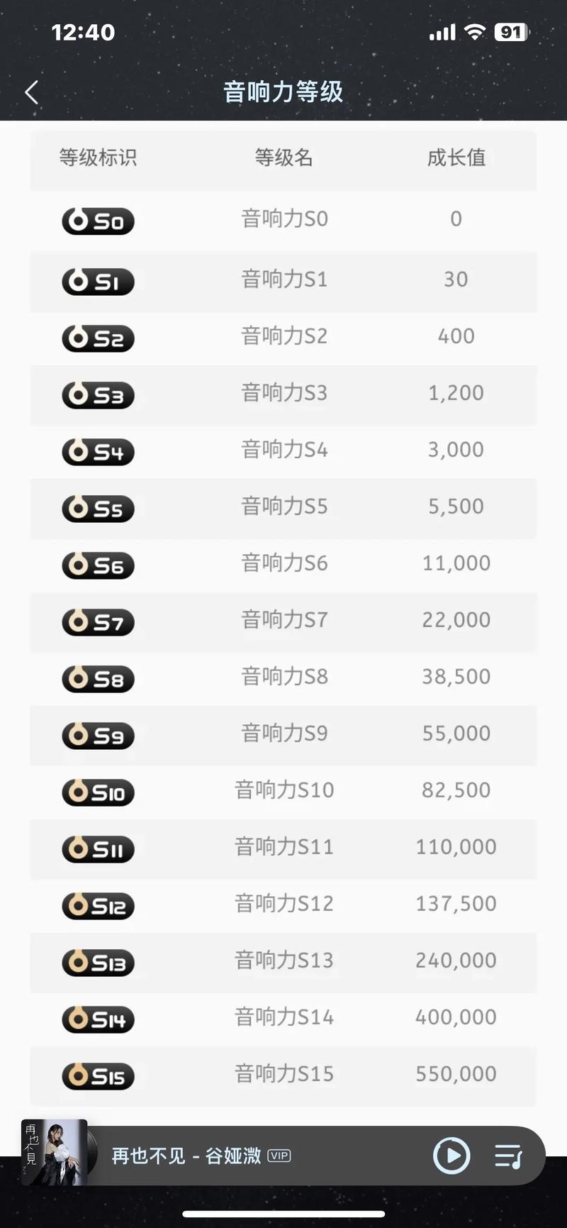 qq音乐11级是多少分钟