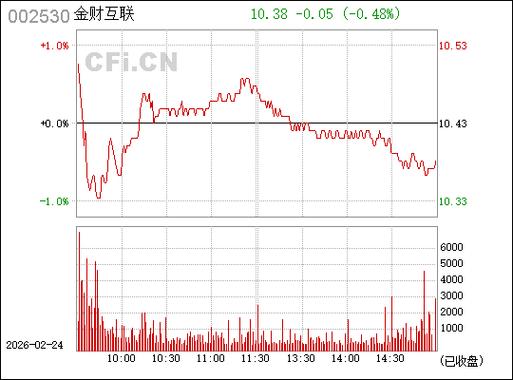 金财互联股票代码