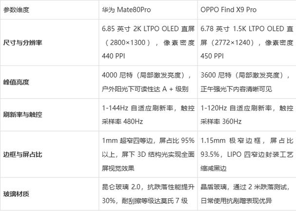 oppox9pro怎么查真假