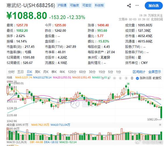 寒武纪今天最新消息