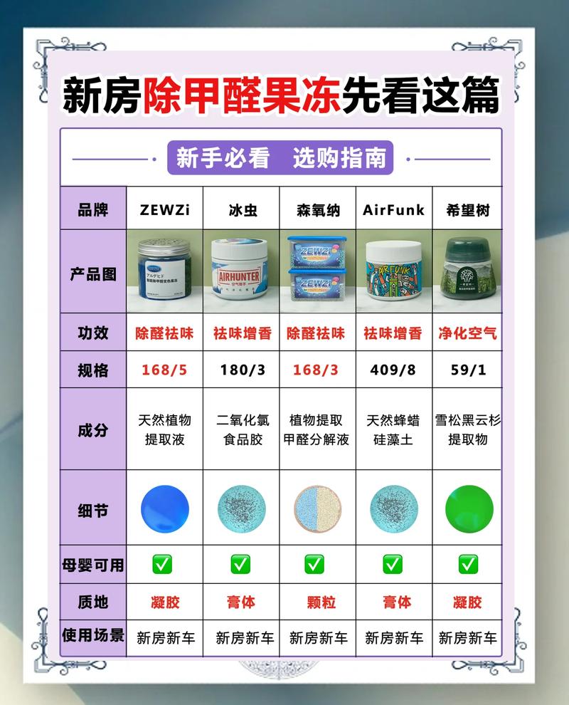 净灿晶除甲醛