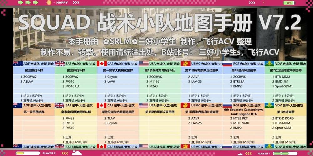 战术小队名词解释