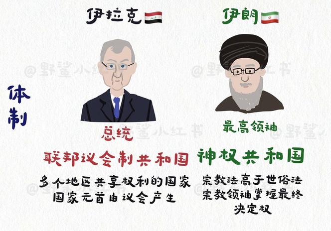 伊拉克和伊朗什么关系
