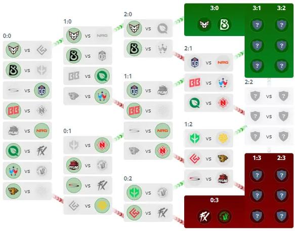 csgo匹配时间长