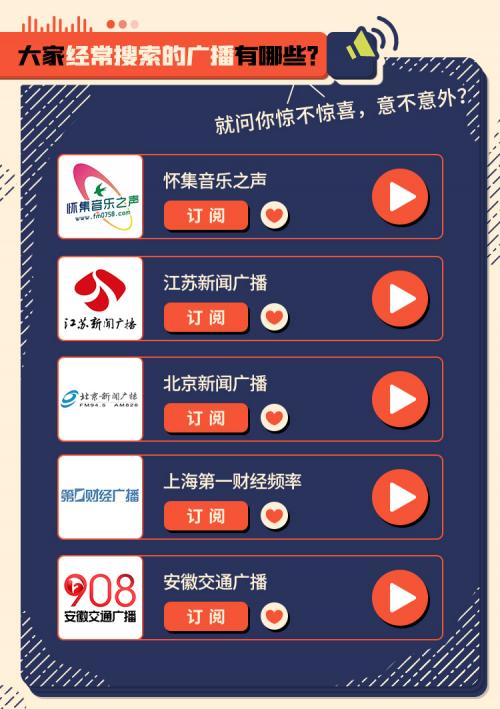 喜马拉雅一万的收听量收益多少