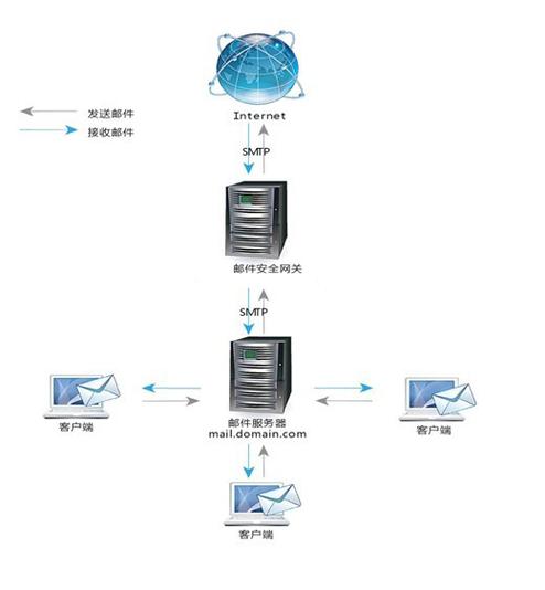 qq邮箱发文件显示内存不足怎么回事