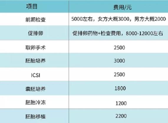 打比超多少钱要花多少钱缩略图