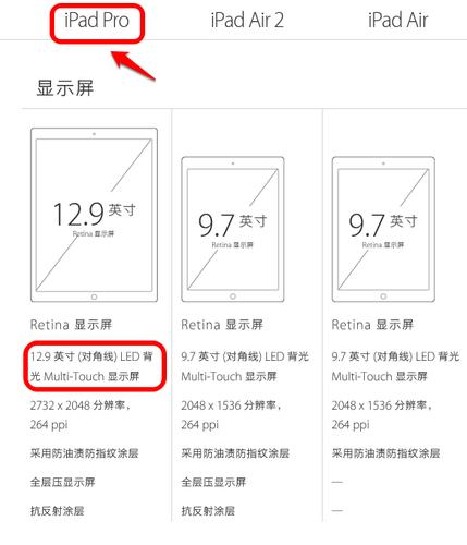 苹果平板最大屏幕是多少寸