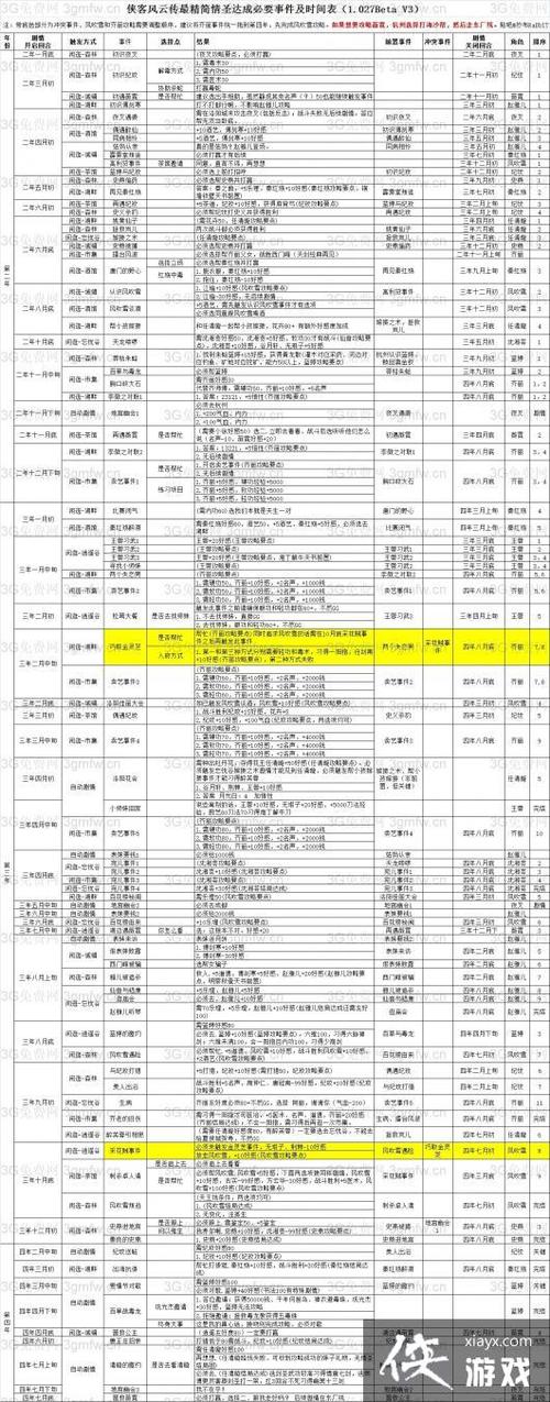 侠客风云传情圣完美攻略