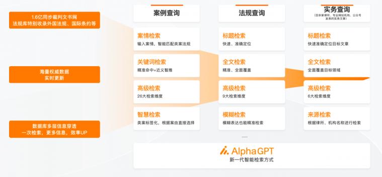 阿尔法数据库