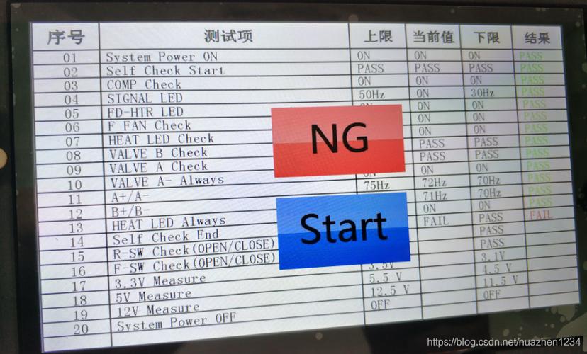 fct行情