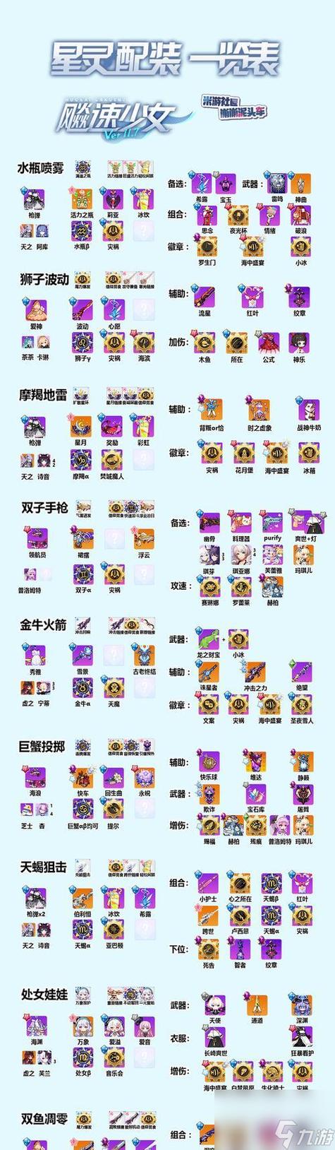 崩坏2搭配攻略大全