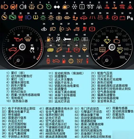 10个常见故障灯