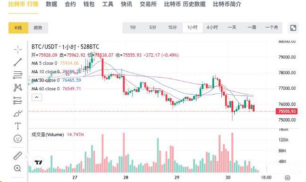 比特币市价平仓和限价平仓