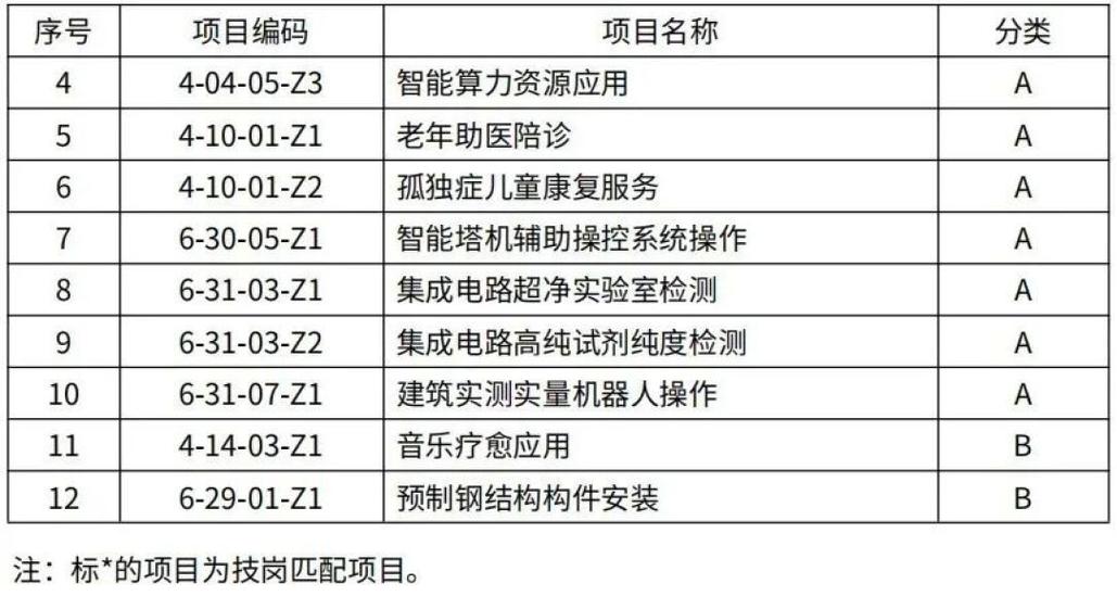2026技能补贴最新政策