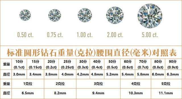 蛋形钻石尺寸