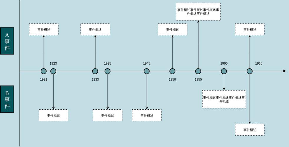 PPT怎么画时间轴示意图
