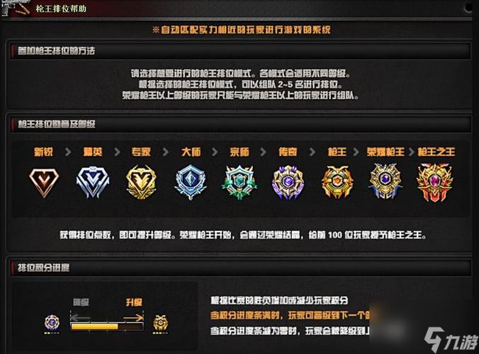 cf排位加分规则