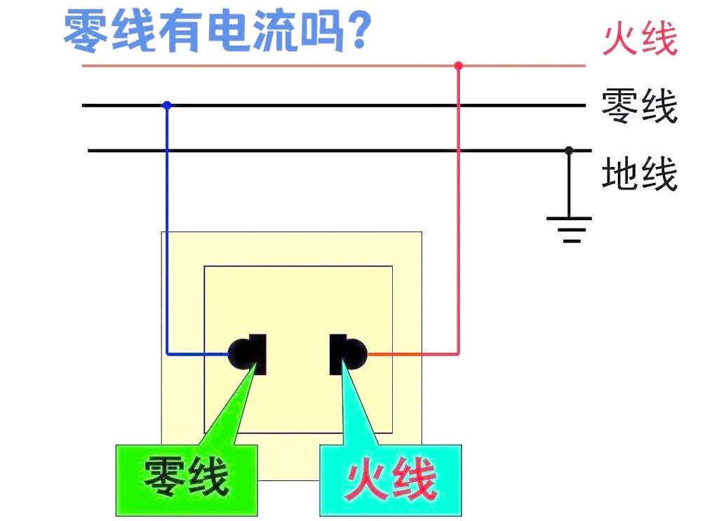 电线哪个是火线零线