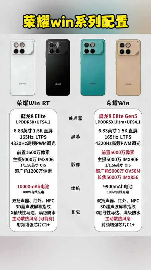 荣耀win参数对比