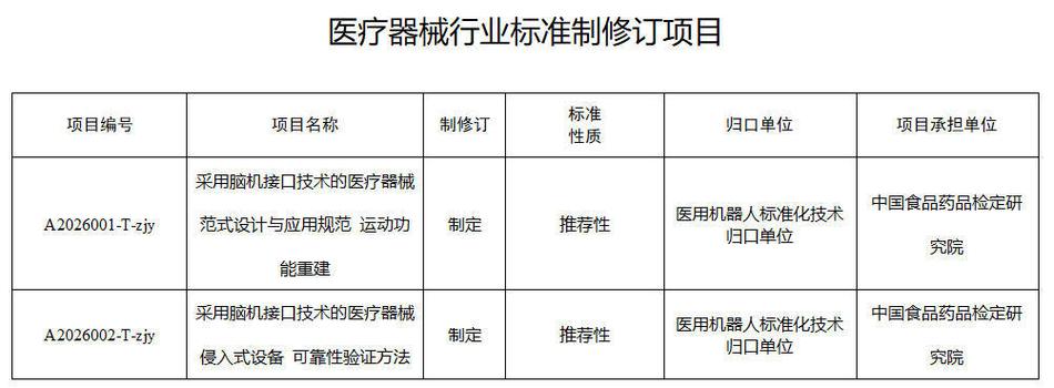 医疗器械国家标准通用