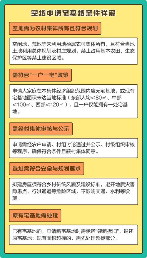空地可以申请宅基地吗