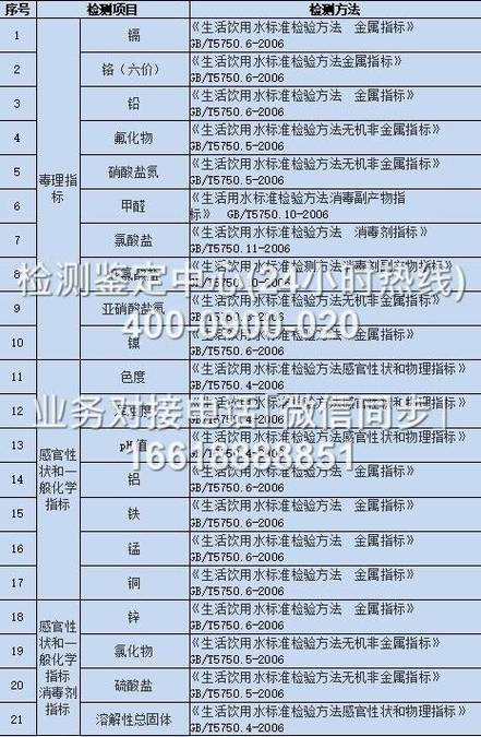 第三方检测机构排名缩略图