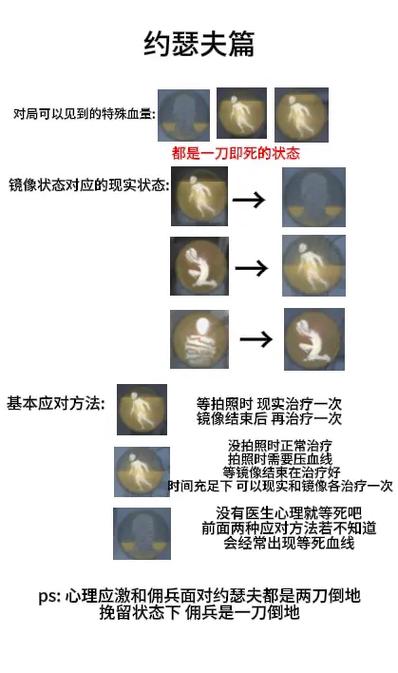 第五人格二阶上三阶要多久缩略图