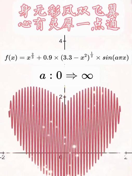 数学浪漫表白公式