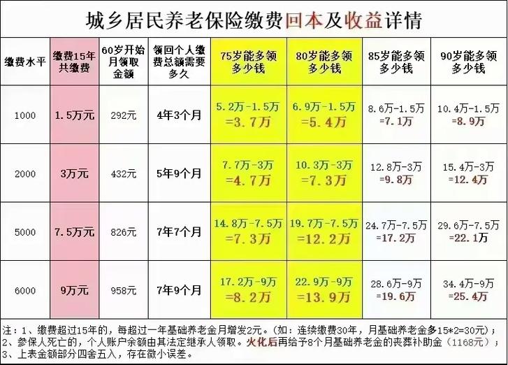 以前在单位没交社保怎么可以补