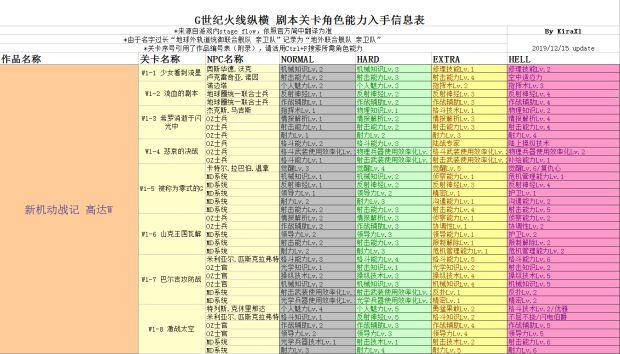 SD高达世纪角色属性说明