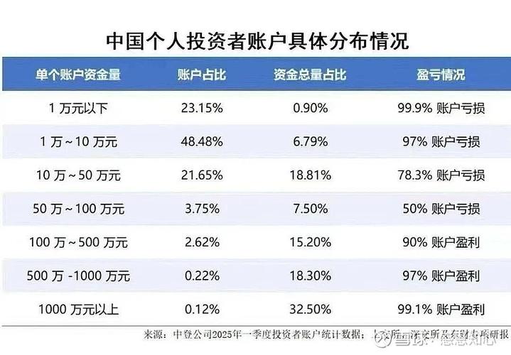 中国投资者官网入口