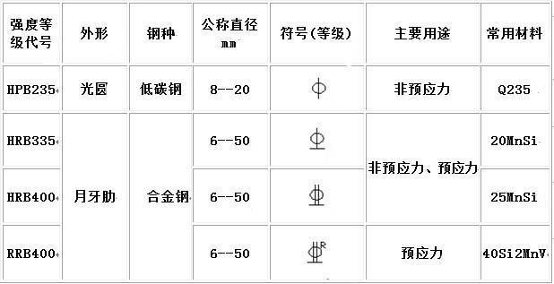 cad打开图纸钢筋符号是问号
