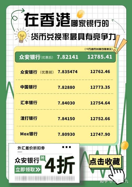 哪家银行换汇最划算