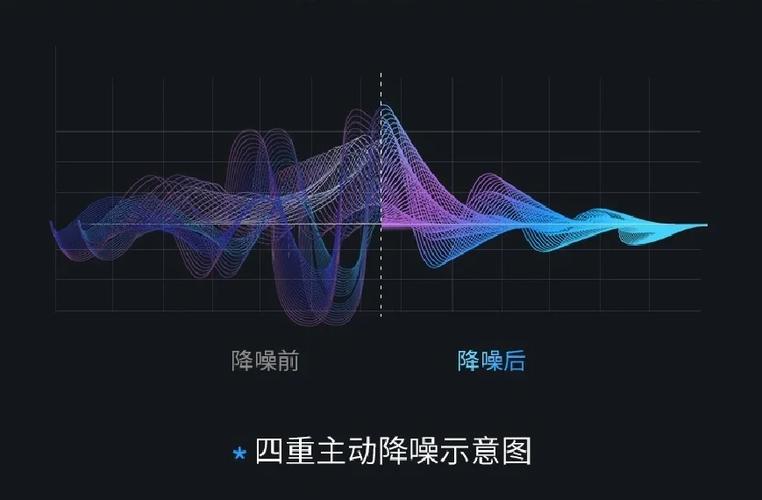 降噪模式的作用缩略图