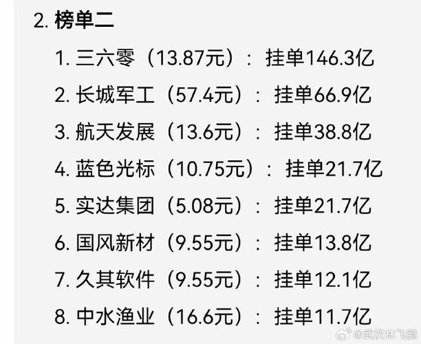 股市隔夜挂单技巧