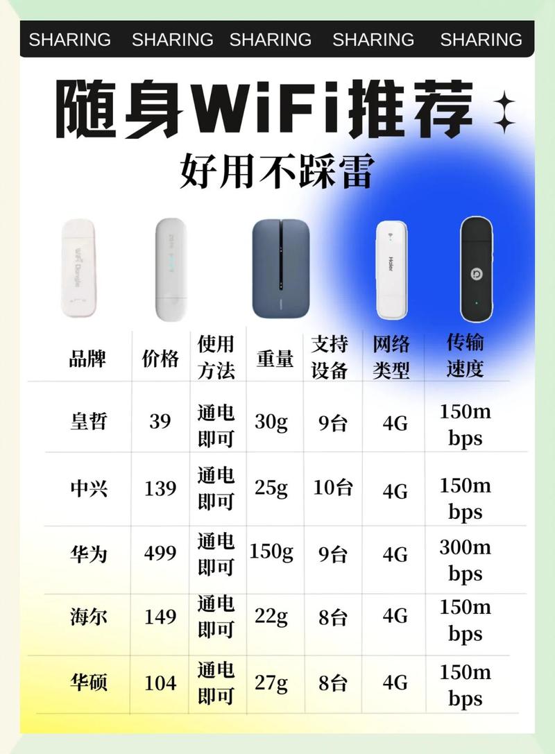 十大公认最好随身wifi