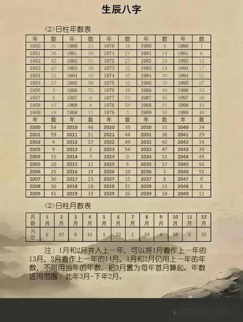 计算月数的计算器游戏截图
