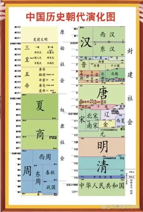 历史版本缩略图
