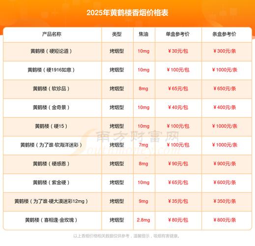问道手游做个5阶御灵多少钱