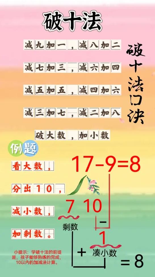 破十法口诀