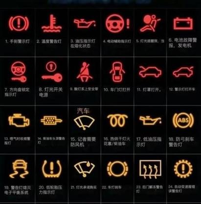 丰田车出现故障灯图解游戏截图
