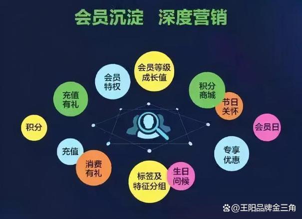 会员制已经很普及还有效吗