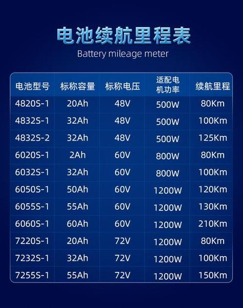电动车电瓶电压多少伏